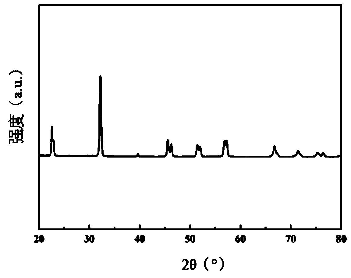 KNN-based ceramic with high-piezoelectric and high-ferroelectric properties and preparation method thereof