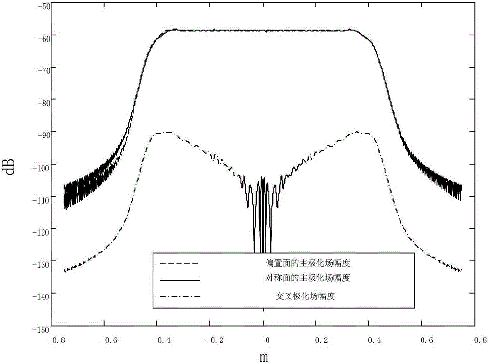 A three-mirror compact field antenna measurement system