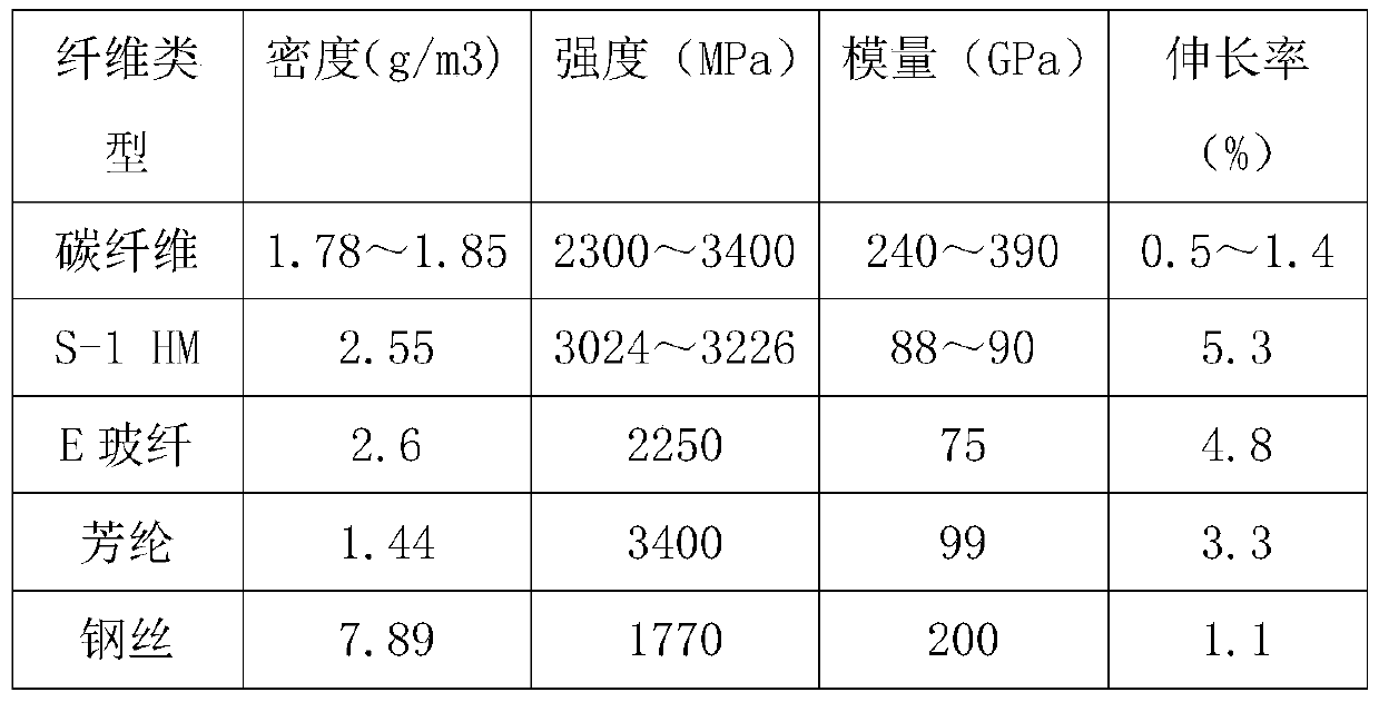 A production system and method for mixed knitting unidirectional fabric