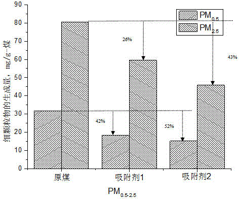 Ultrafine particle based on high-temperature-resistance titanium-based adsorbent and heavy-metal combined removal method