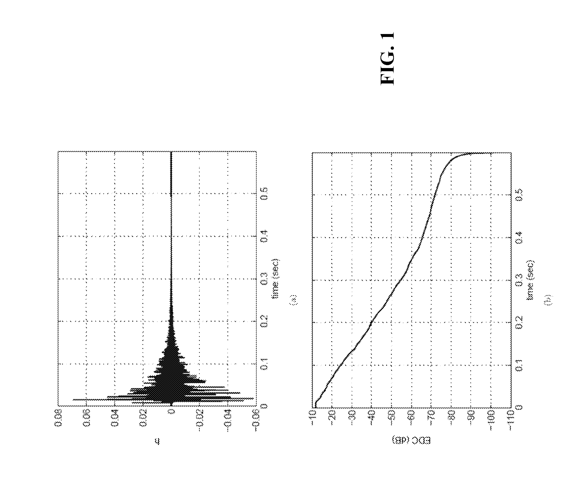 Method and apparatus for audio interference estimation