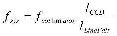 CCD imaging system calibration and adjustment device