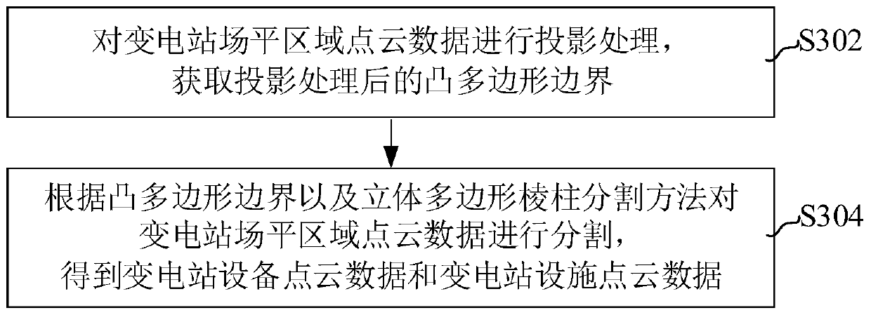 Transformer substation modeling method and device, computer equipment and storage medium