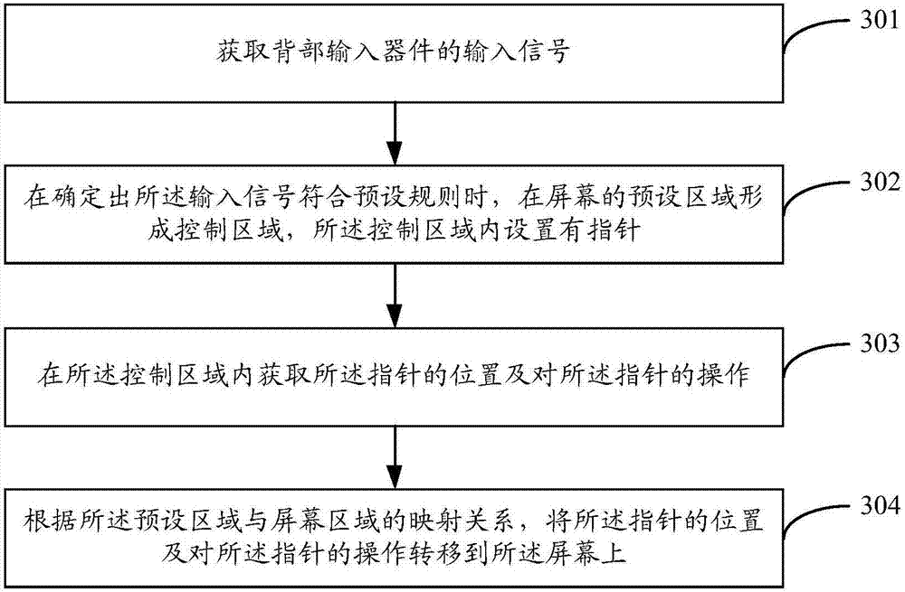 Screen control method, device and computer readable storage medium