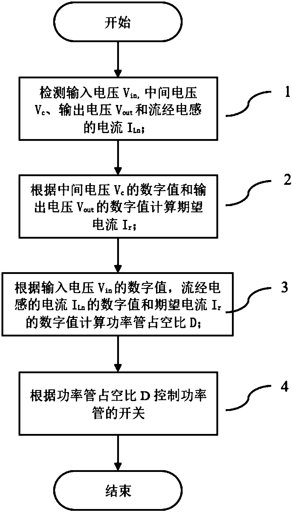 DC boost converter control method