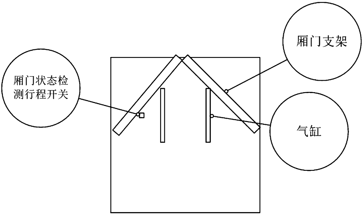 Wing opening van carriage door alarm system and method