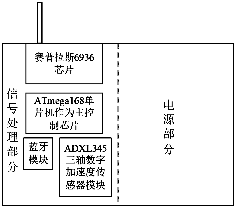 Wing opening van carriage door alarm system and method