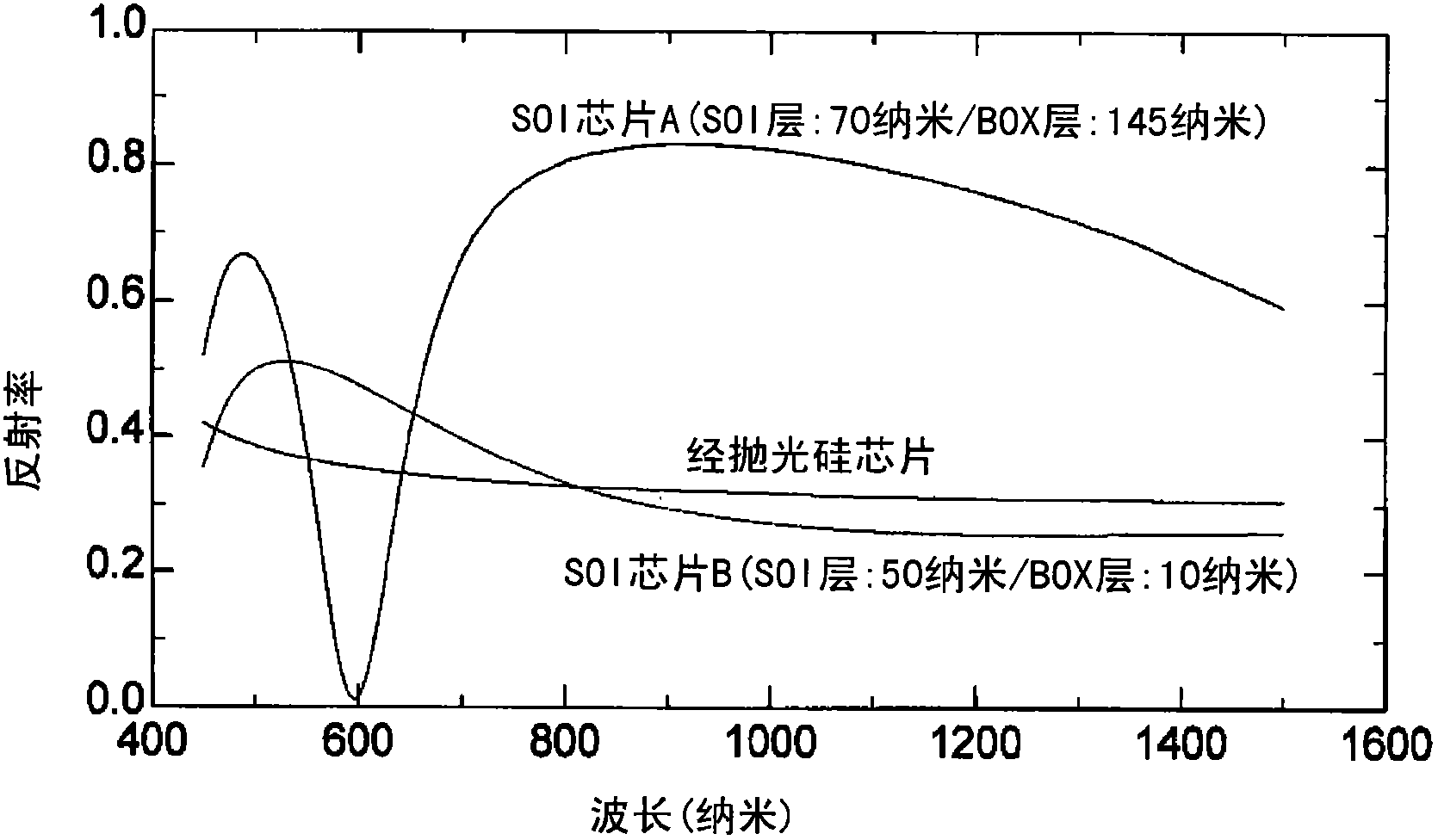 Method for manufacturing SOI wafer, and SOI wafer