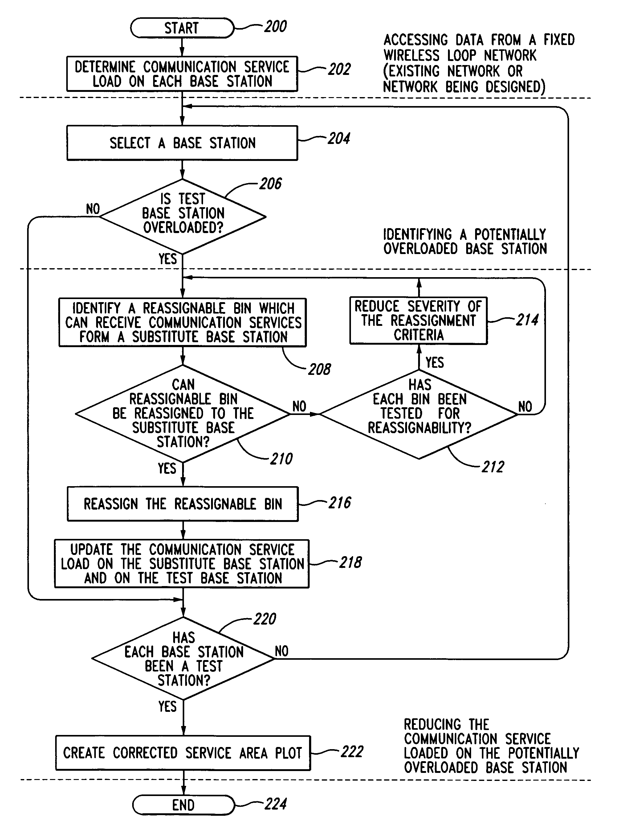 Method and apparatus for use in reducing overutilization of RF communication system resources