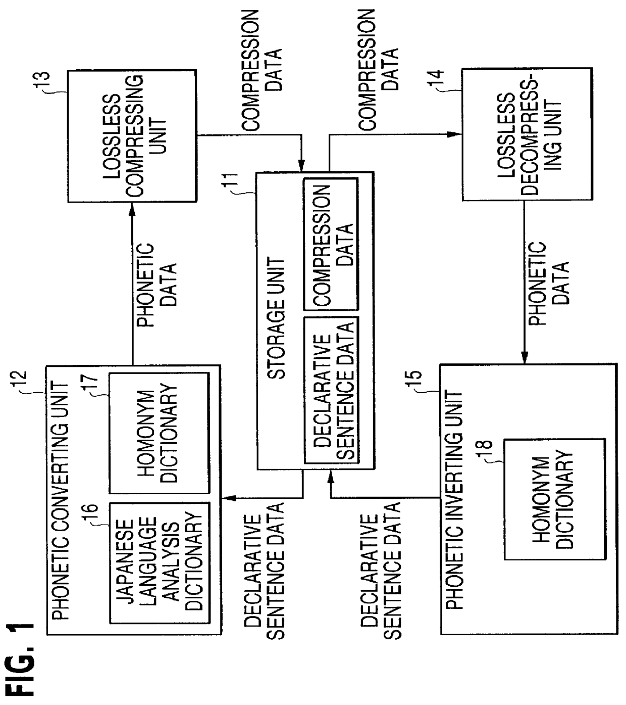 Data compressing apparatus, data decompressing apparatus, data compressing method, data decompressing method, and program recording medium