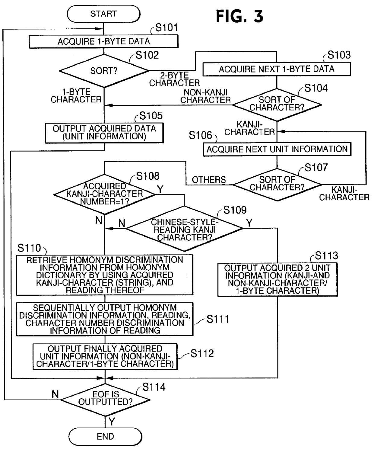 Data compressing apparatus, data decompressing apparatus, data compressing method, data decompressing method, and program recording medium