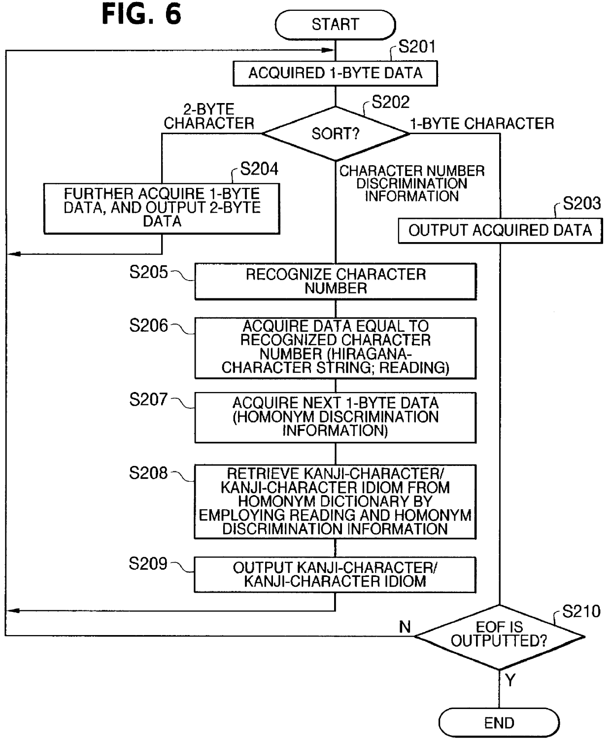 Data compressing apparatus, data decompressing apparatus, data compressing method, data decompressing method, and program recording medium