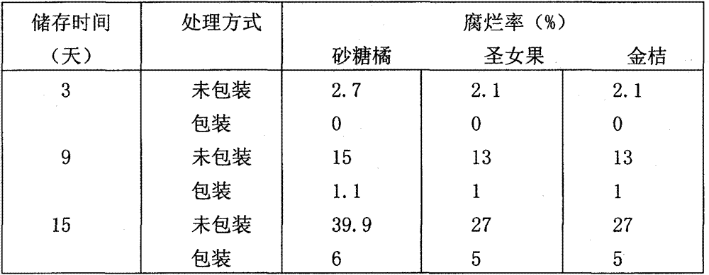 Antibacterial degradable fresh-keeping food packaging material and preparation thereof