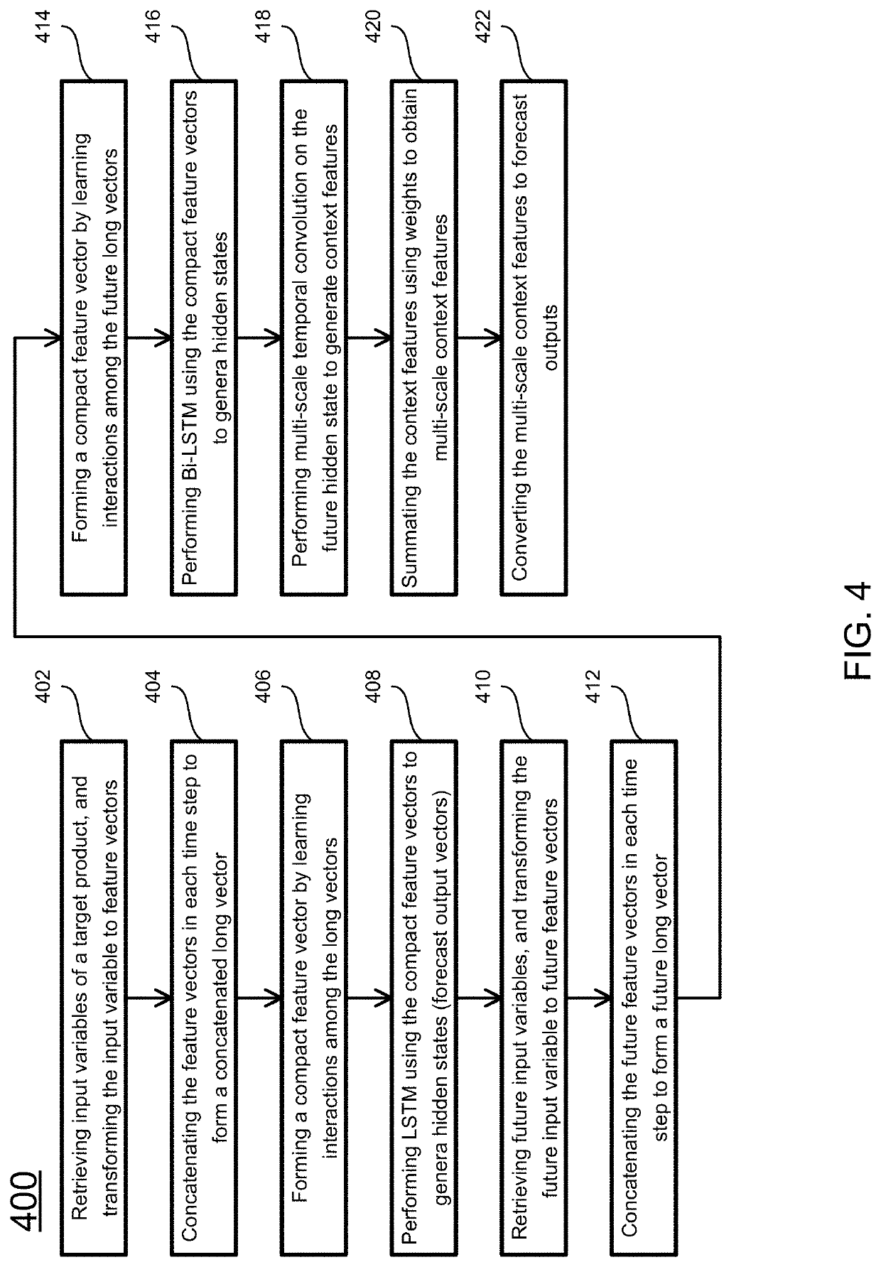 System and method for multi-horizon time series forecasting with dynamic temporal context learning