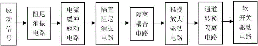 Mosfet switch tube isolation driving method applied to traveling wave tube program-controlled high-voltage power supply