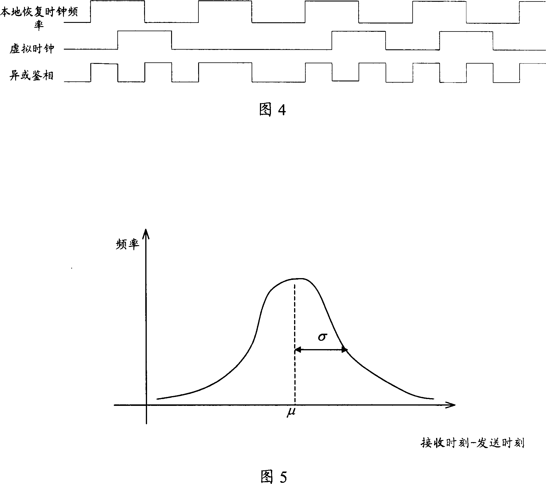 Method for regulating clock frequency customer terminal and system