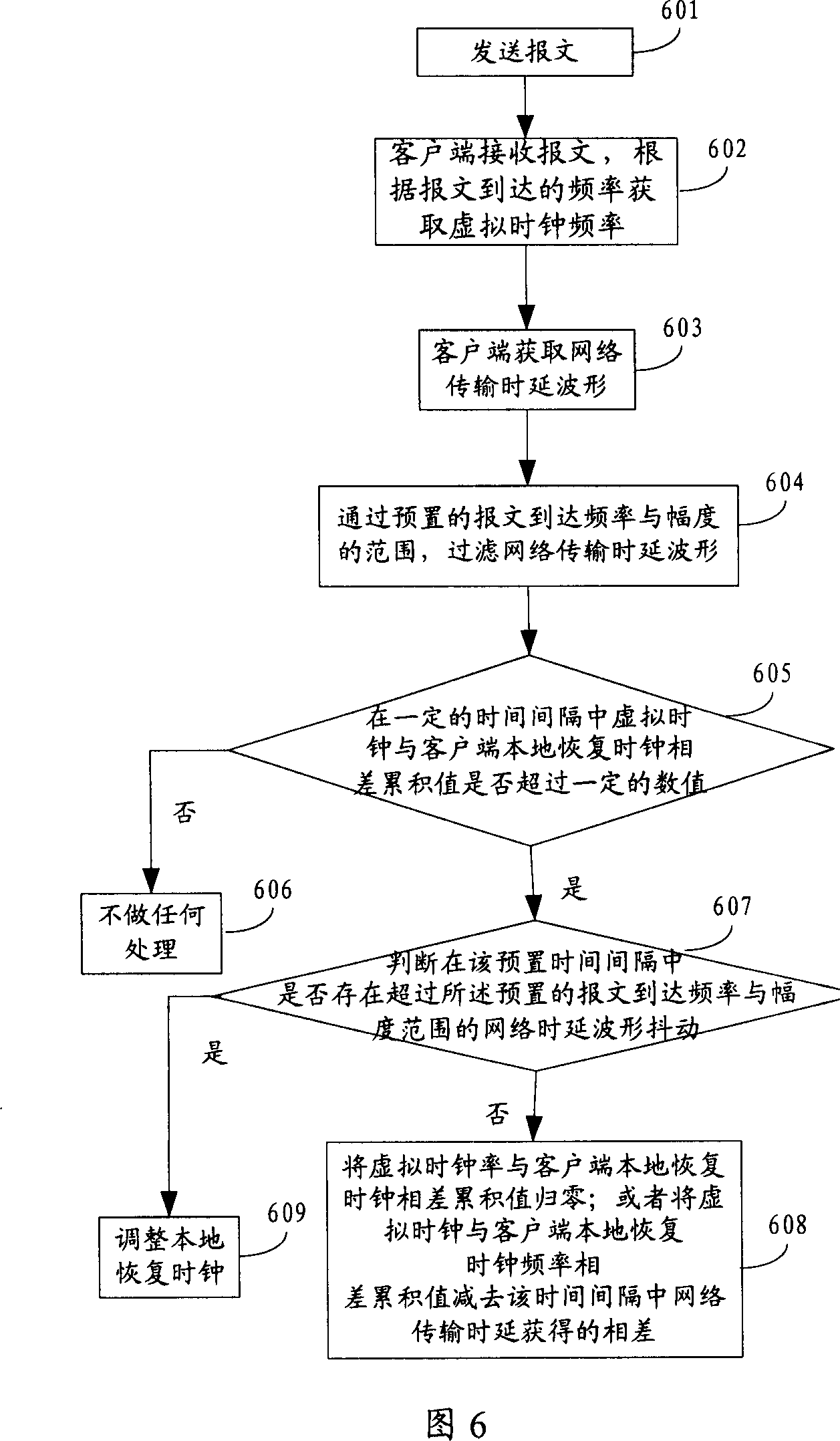 Method for regulating clock frequency customer terminal and system