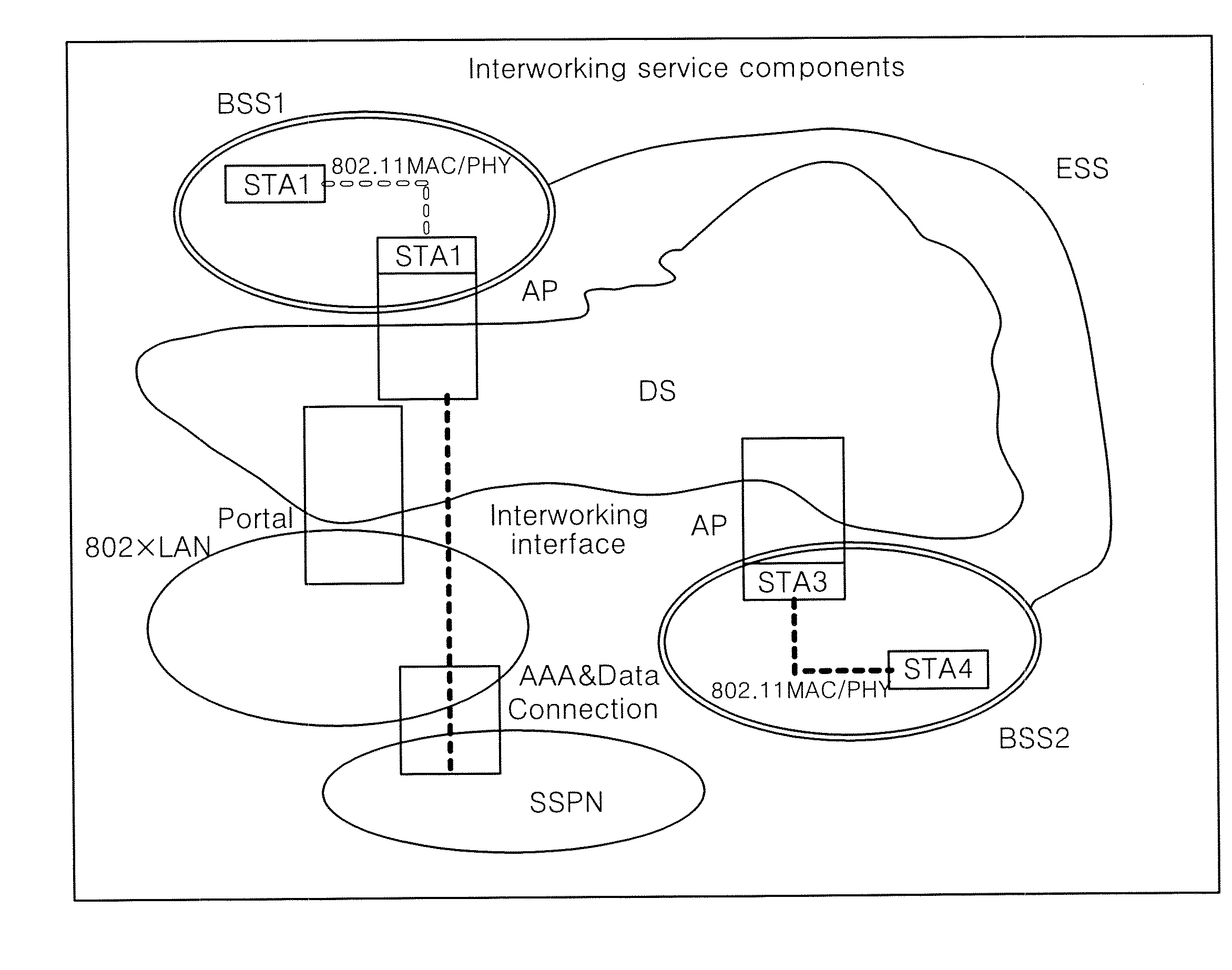 Scanning procedure in wireless lan, station supporting the same, and frame format therefor