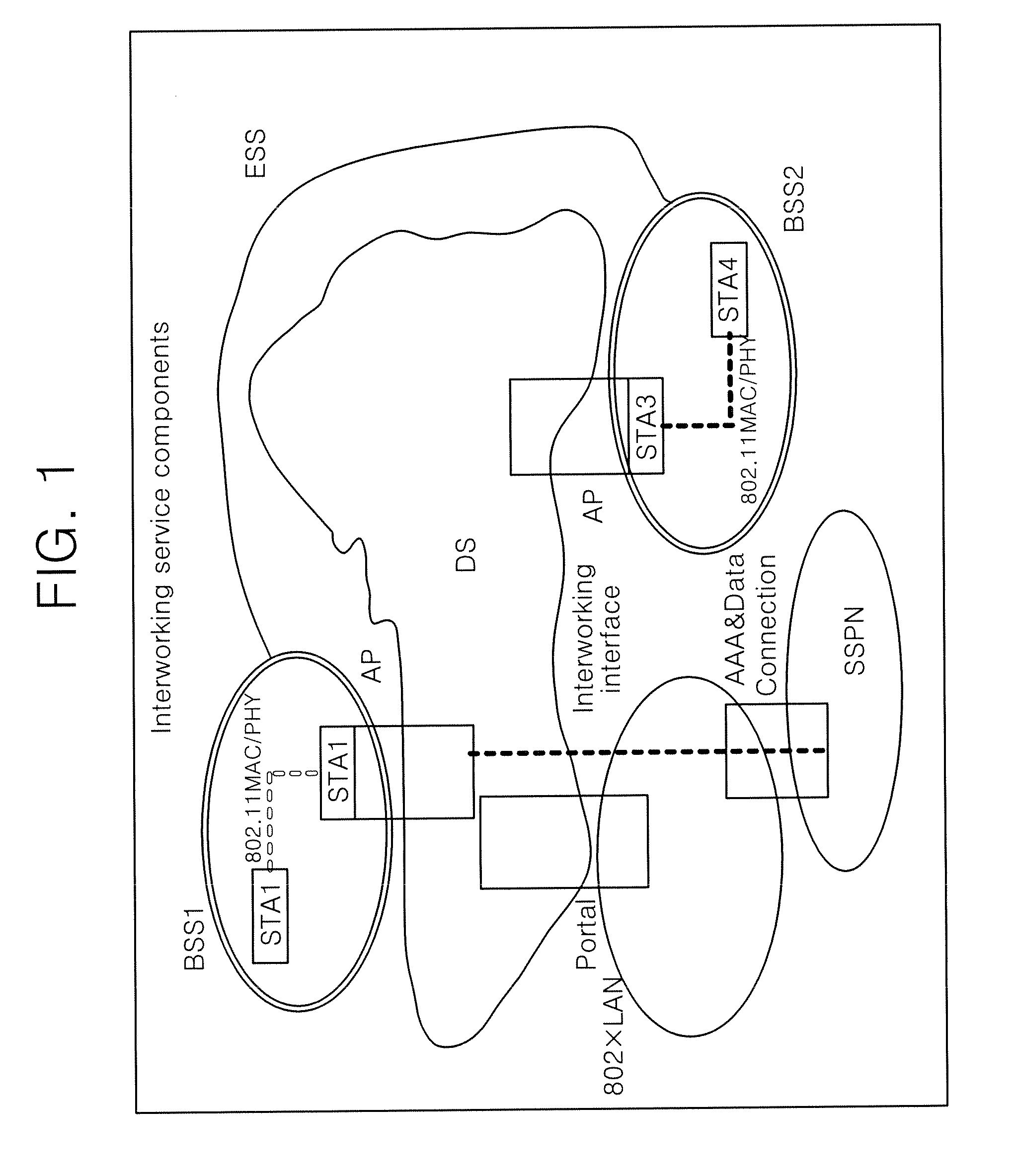 Scanning procedure in wireless lan, station supporting the same, and frame format therefor