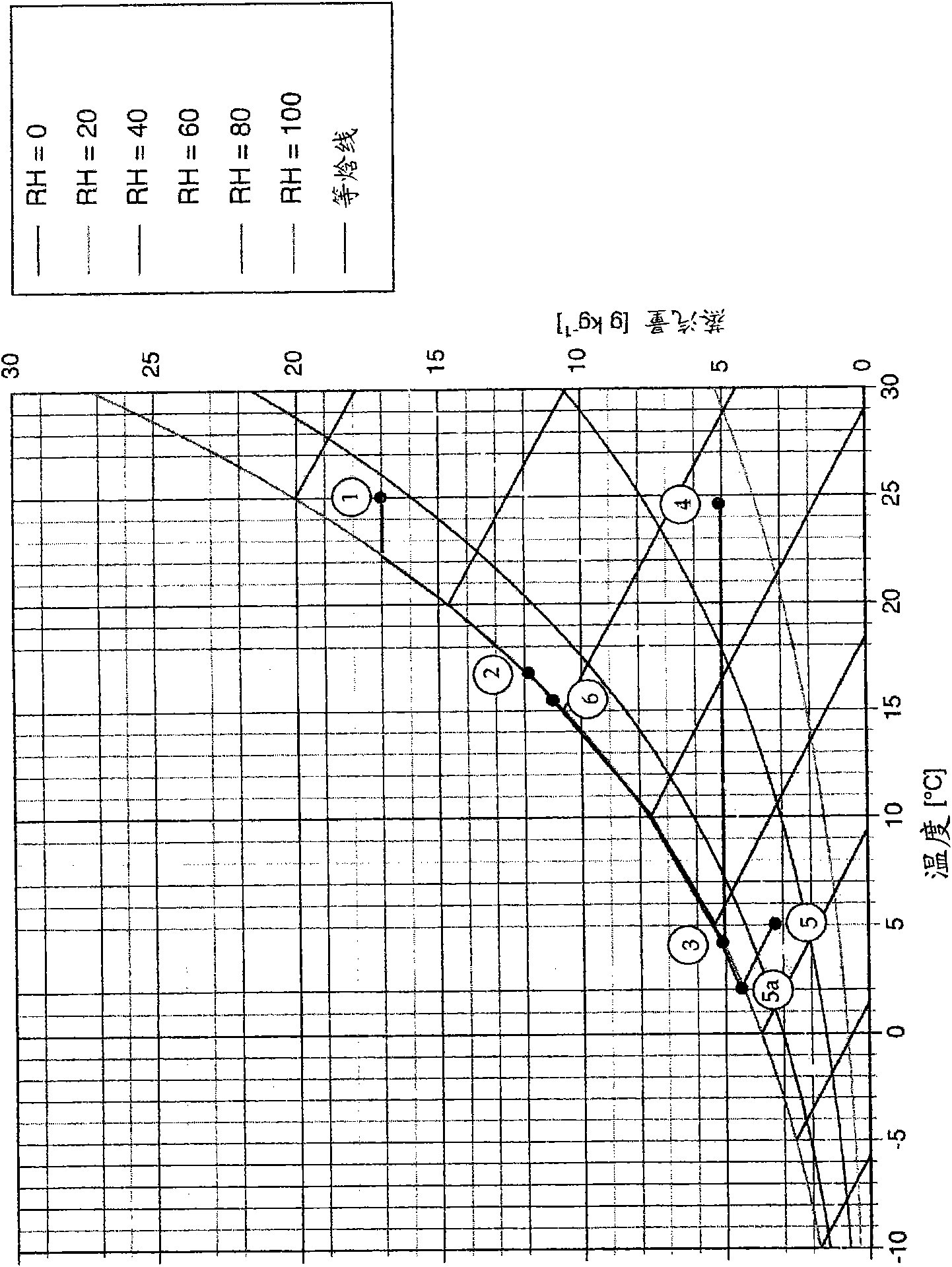 Device for climate control of greenhouses