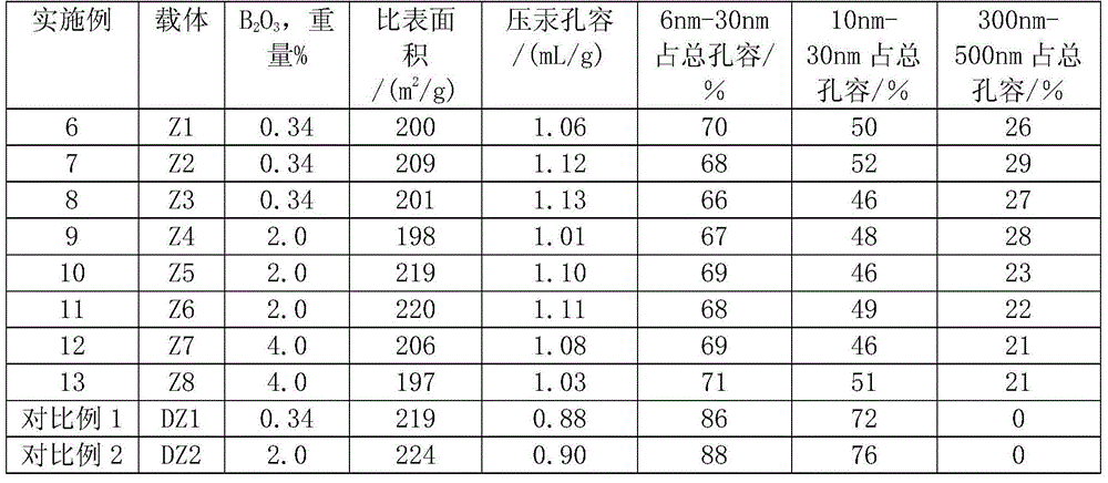 Hydrogenation pretreatment method for catalytically-cracked raw oil