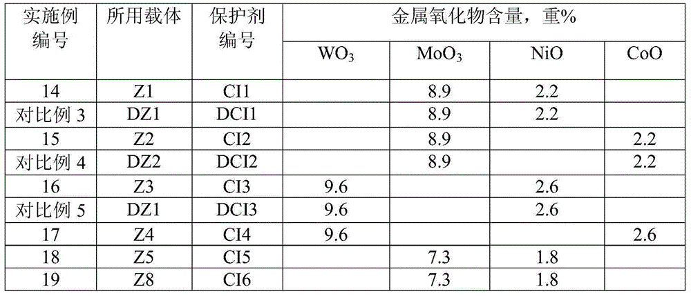 Hydrogenation pretreatment method for catalytically-cracked raw oil