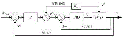 Impact-proof buffer release control method and experiment apparatus for space tether system combination body