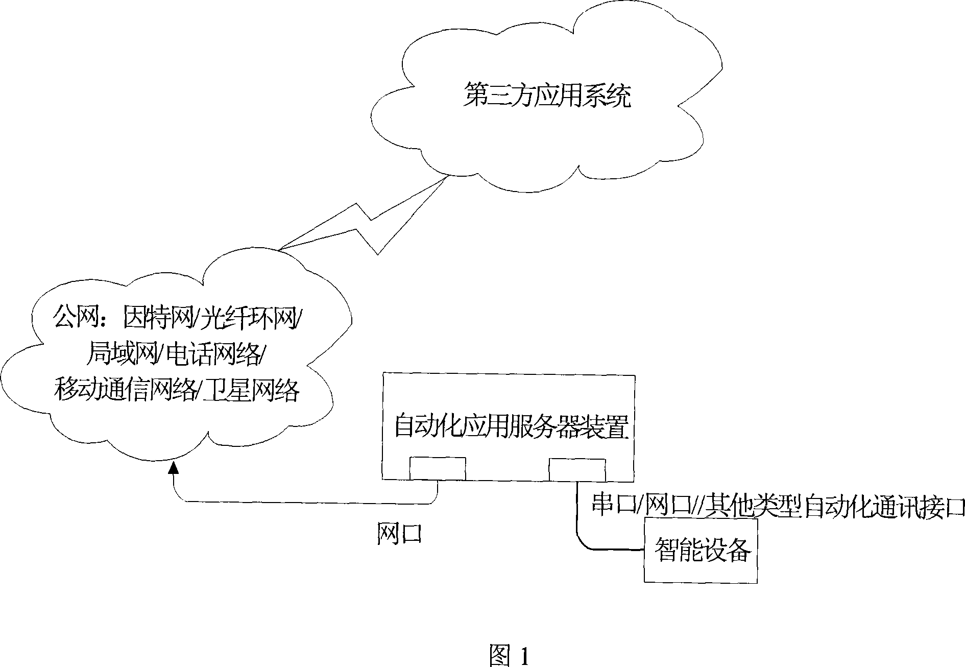 Intelligent apparatus and communication method with outside and device