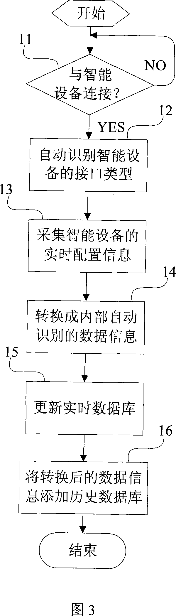 Intelligent apparatus and communication method with outside and device