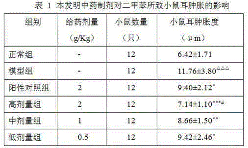 Traditional Chinese medicine preparation for treating cervical spondylosis and preparation method thereof