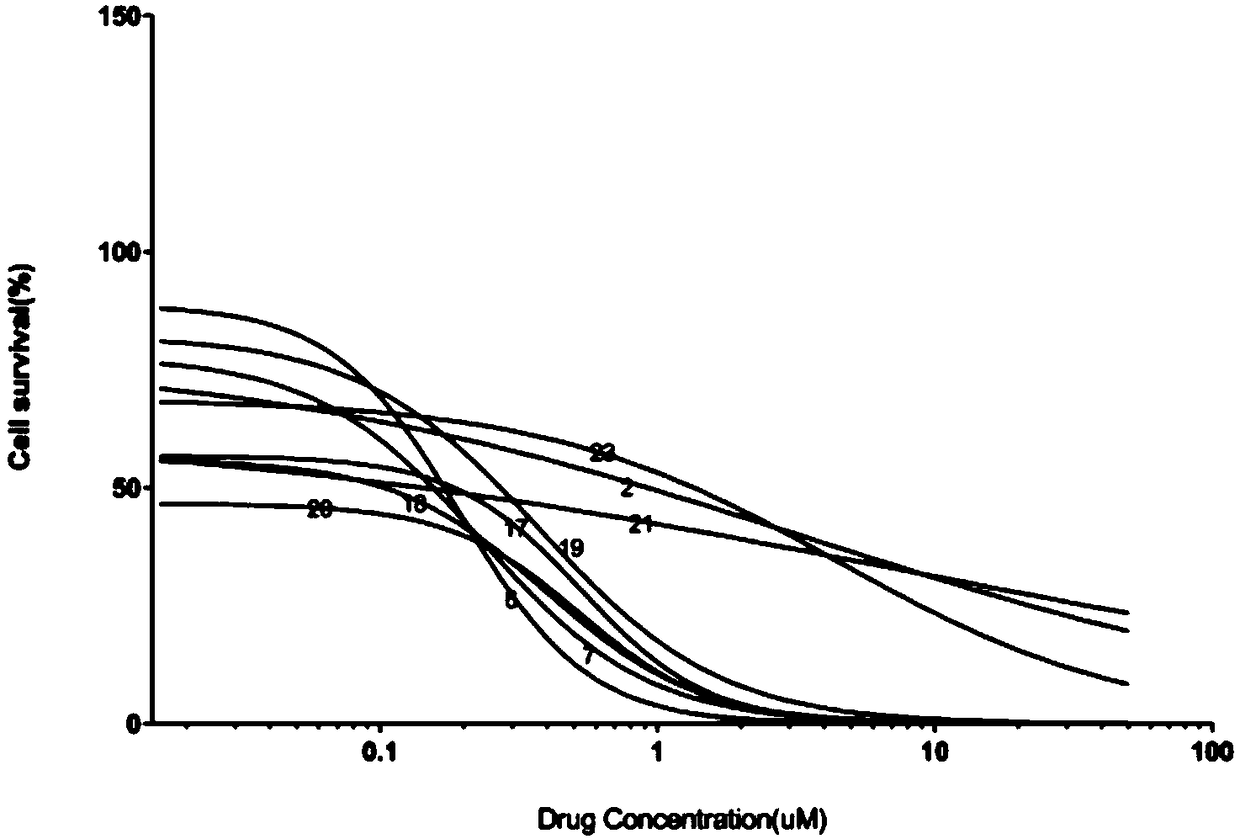 High-throughput screening method for anti-breast cancer drugs