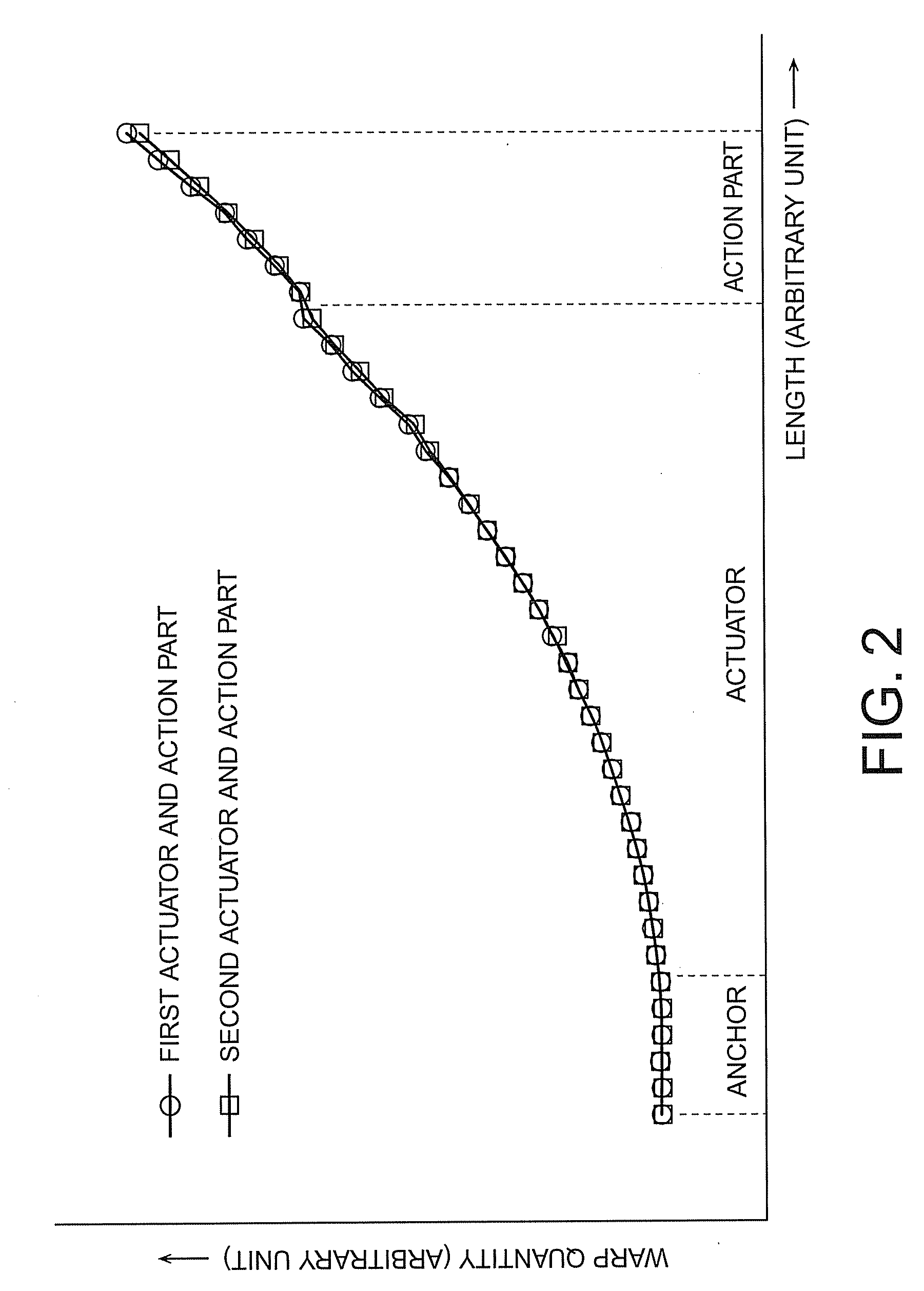 Piezoelectric driven MEMS device