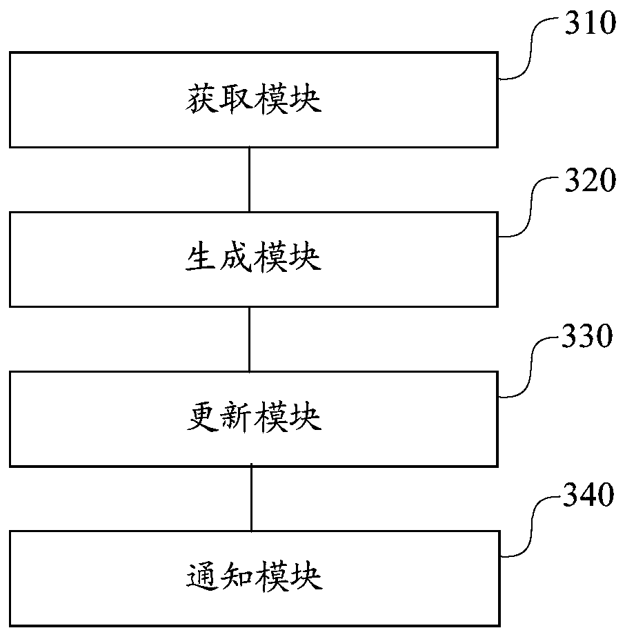 Order creation method and device, equipment and computer readable storage medium