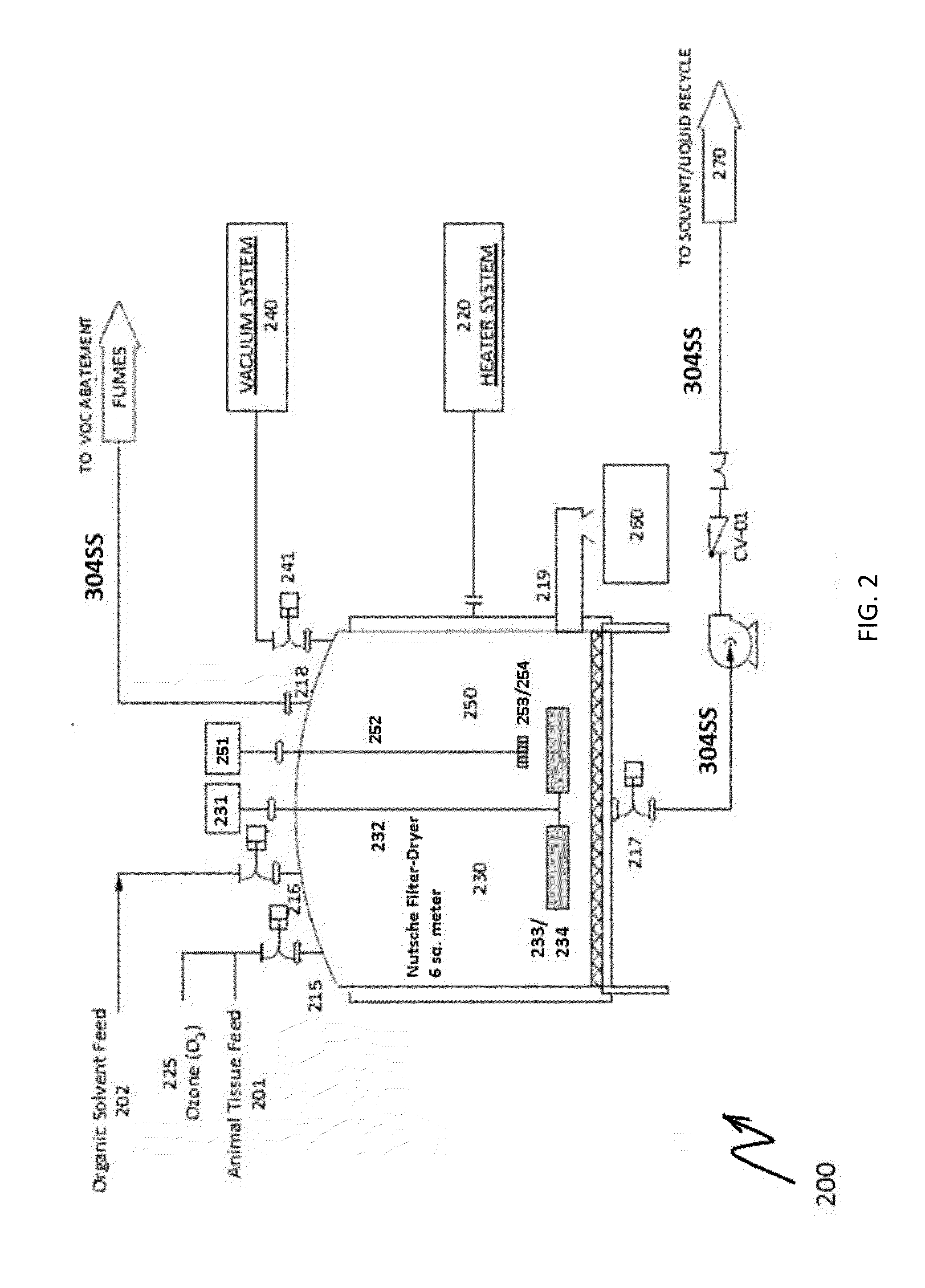 Automated method and system for recovering protein powder meal, pure omega 3 oil and purified distilled water from animal tissue