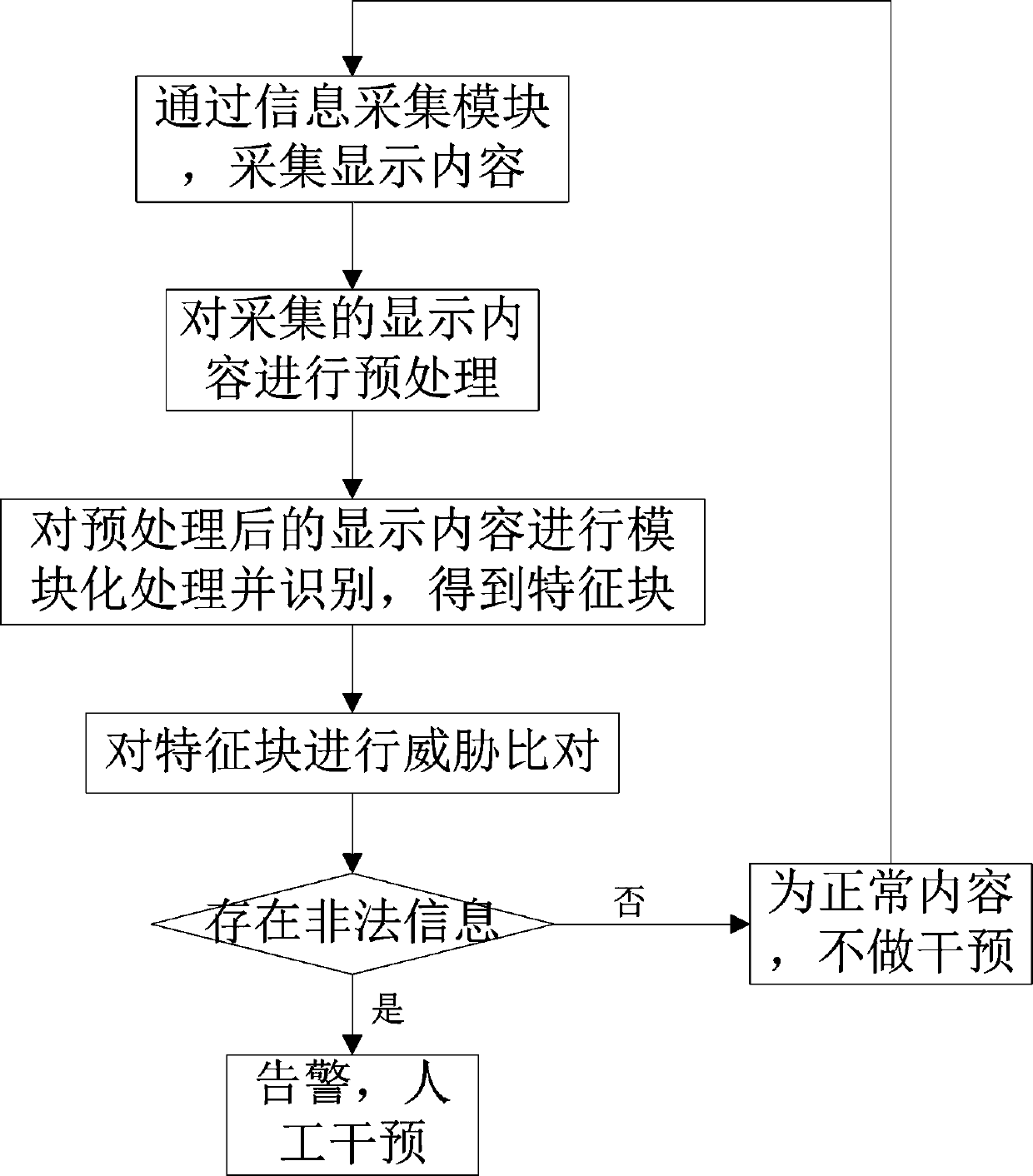 Network illegal information monitoring method and system based on video capture