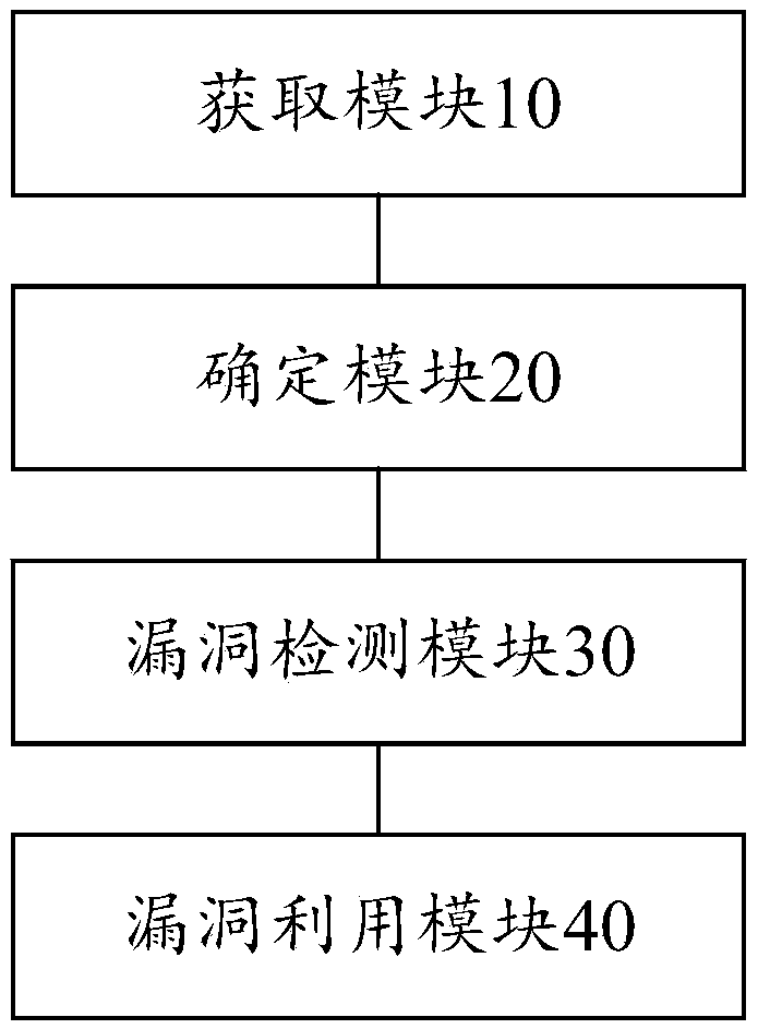 Router automation vulnerability utilization method and system, and electronic device