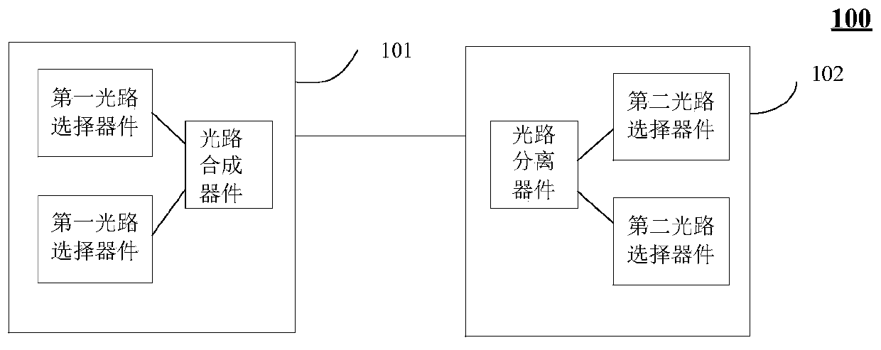 Optical transmission system, scheduling node, combining node, and dividing node