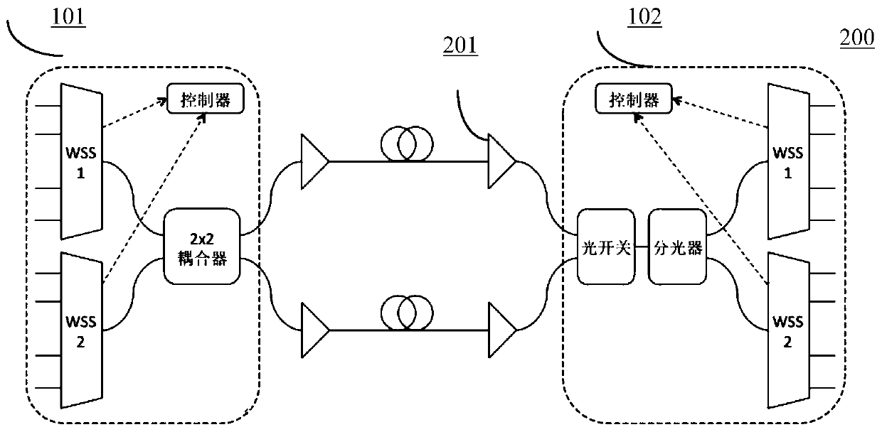 Optical transmission system, scheduling node, combining node, and dividing node