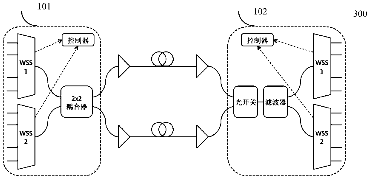 Optical transmission system, scheduling node, combining node, and dividing node