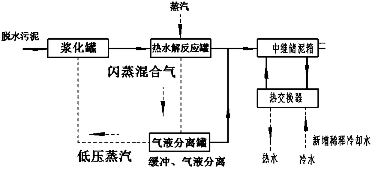 Pyrohydrolysis flash separation device, pyrohydrolysis flash separation technology, pyrohydrolysis system and pyrohydrolysis technology