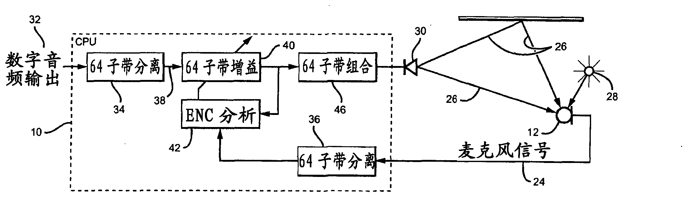 Adaptive environmental noise compensation for audio playback