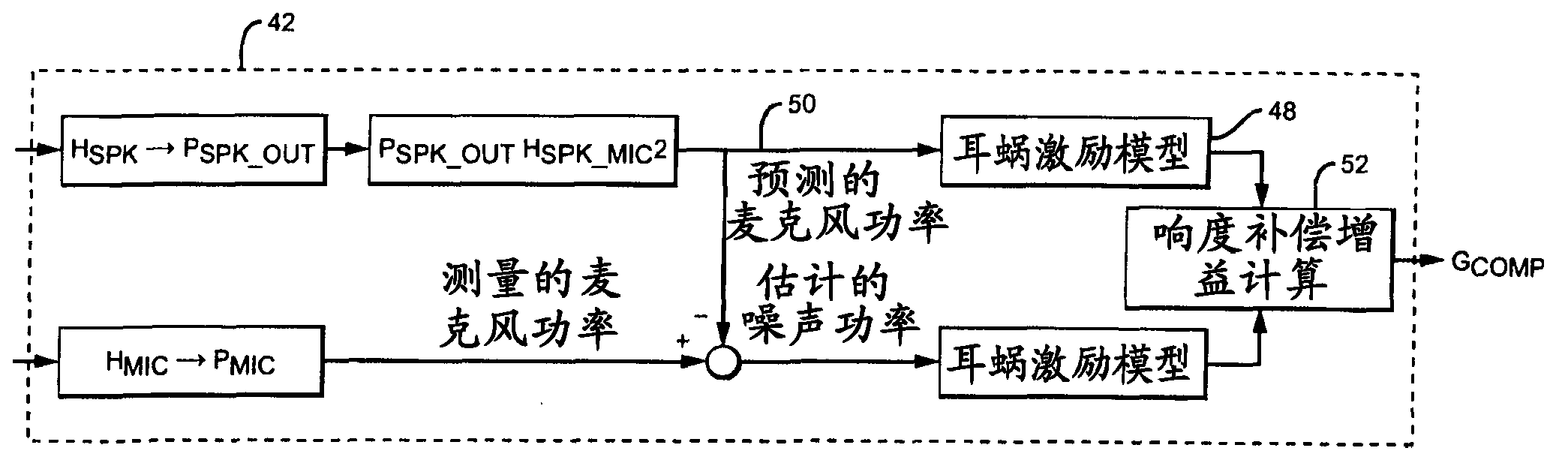 Adaptive environmental noise compensation for audio playback