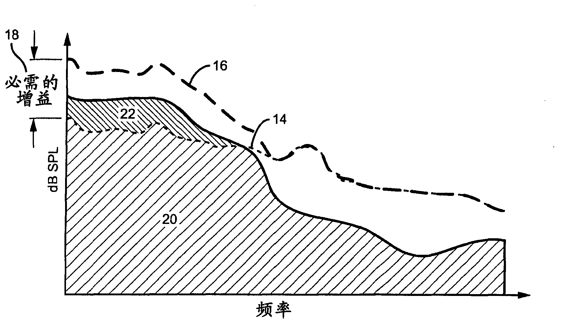 Adaptive environmental noise compensation for audio playback