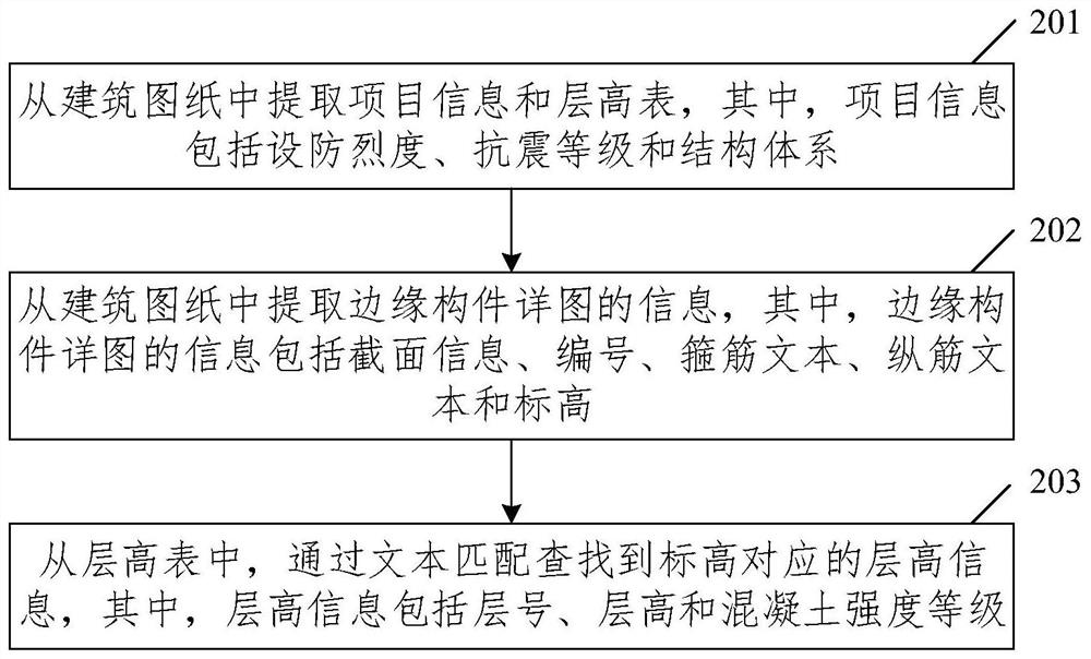 Edge component object generation method and device, equipment and storage medium