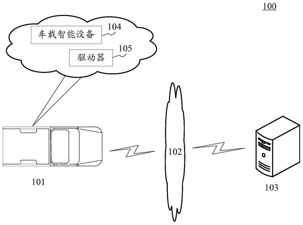 Method and device for controlling automated guided vehicle