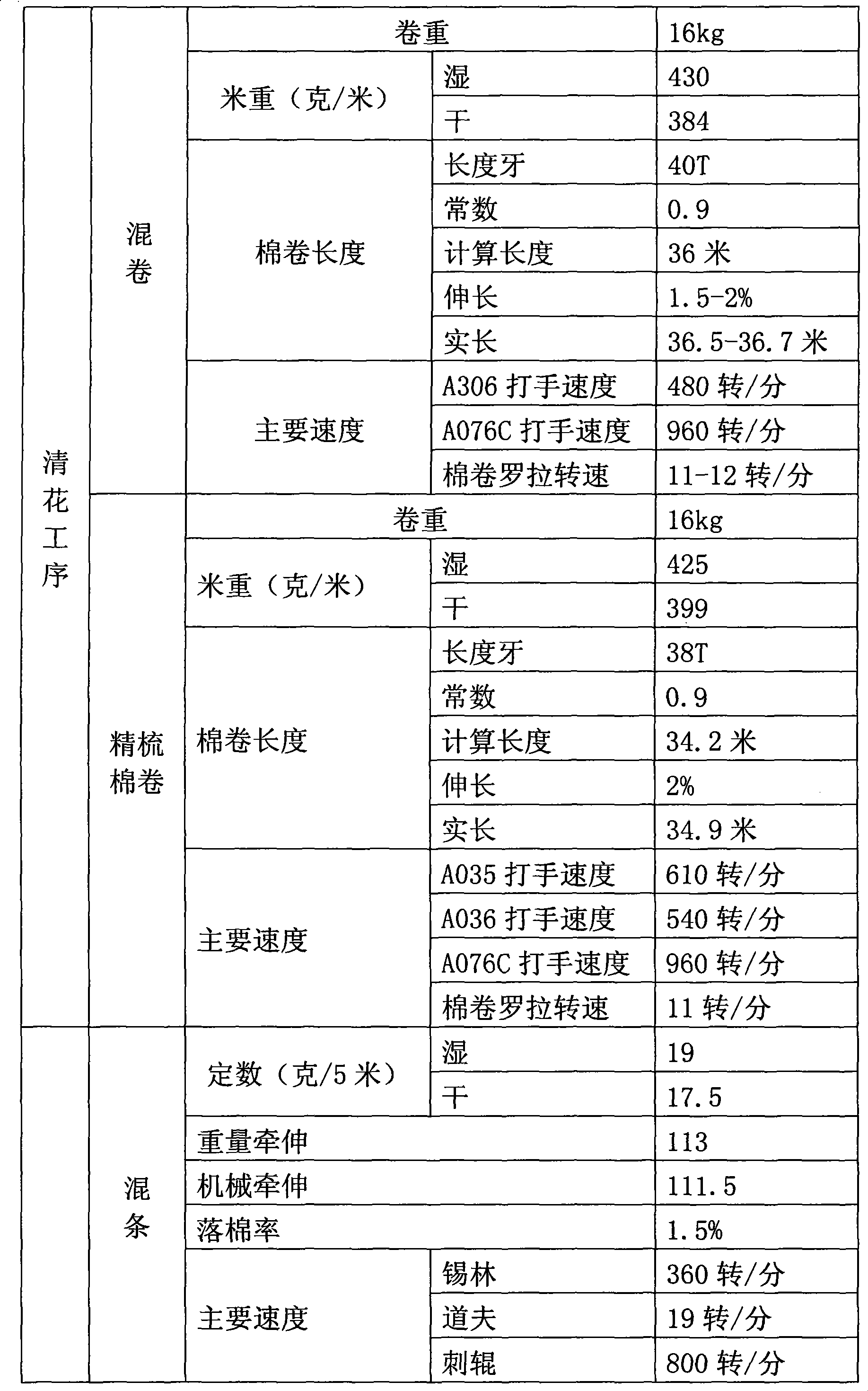 Blended elastic yarn of milk fiber, silk yarn, leica and cotton and production technology thereof