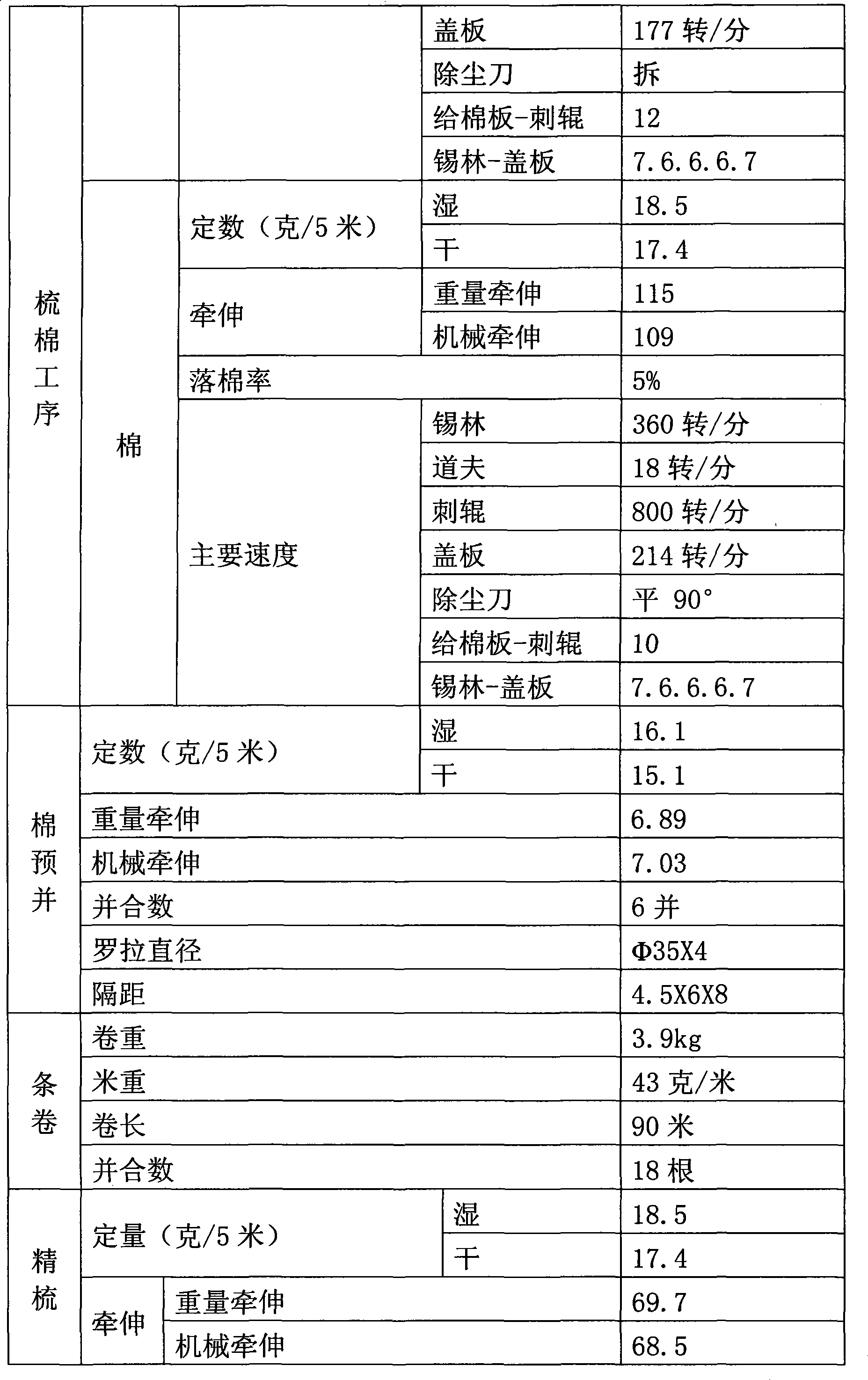 Blended elastic yarn of milk fiber, silk yarn, leica and cotton and production technology thereof