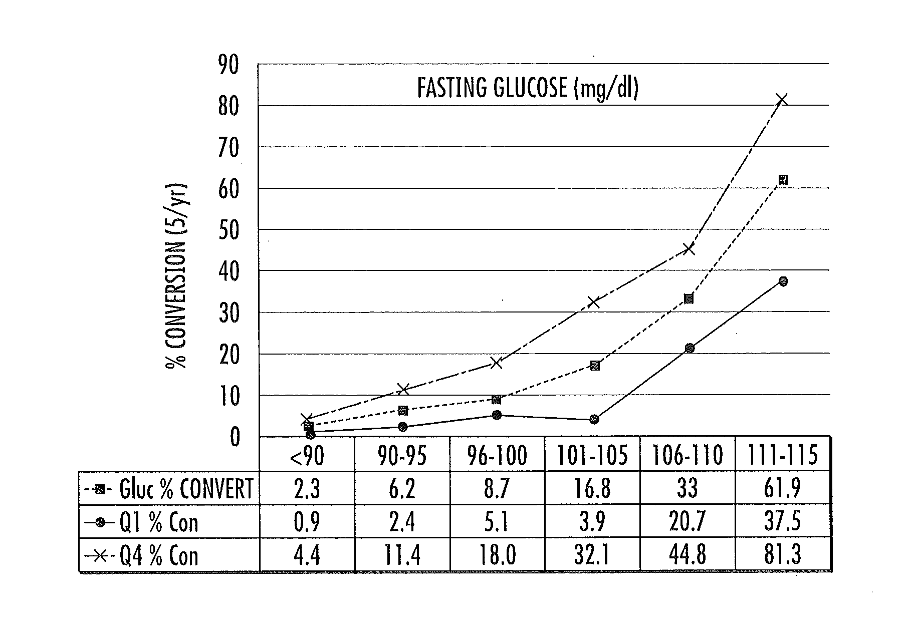 Multi-parameter diabetes risk evaluations