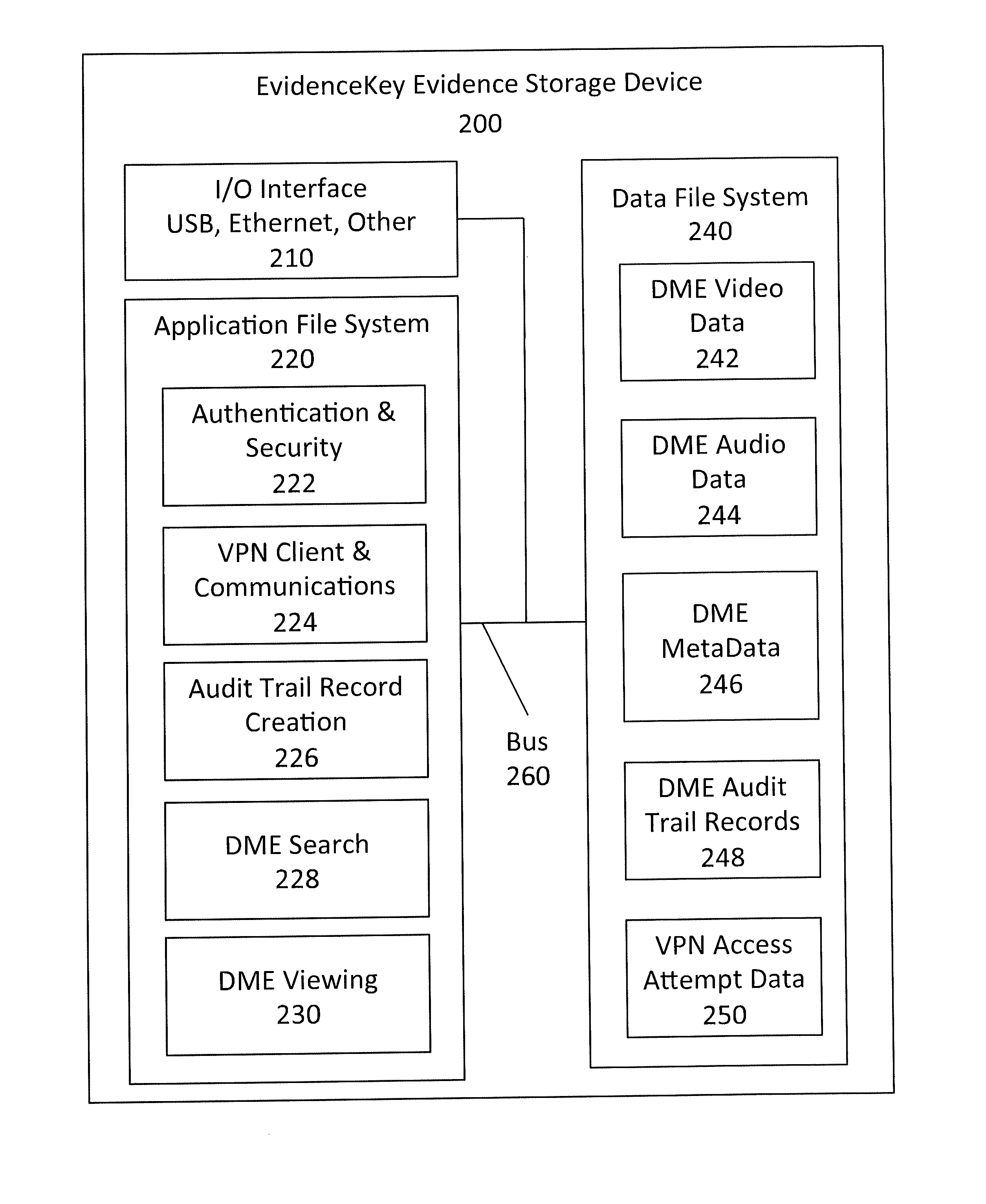 System and Method for Securely Distributing Legal Evidence