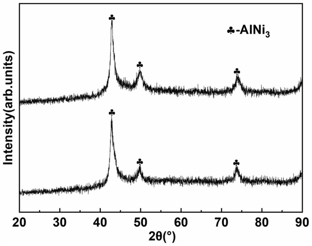 CoCrNiAlY multilayer high-temperature protective coating as well as weight gain control method and preparation method thereof